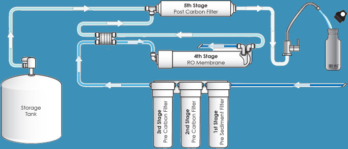 ro-diagram